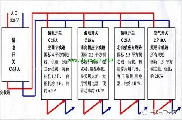 配电箱