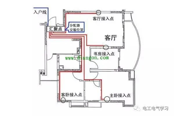 配电箱