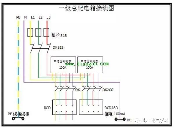 配电箱