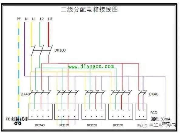 配电箱