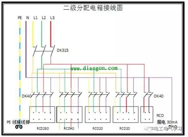 配电箱