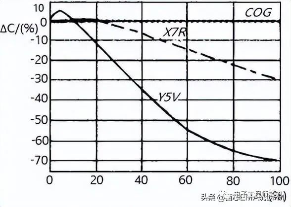 去耦电容