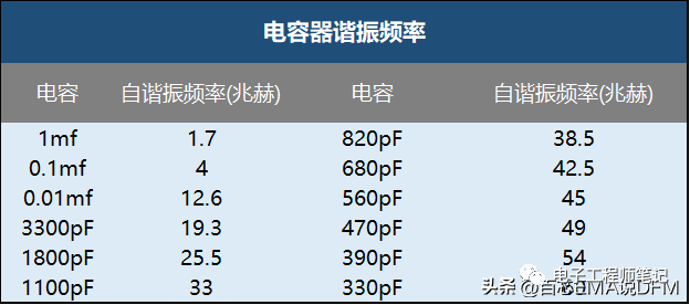 去耦电容