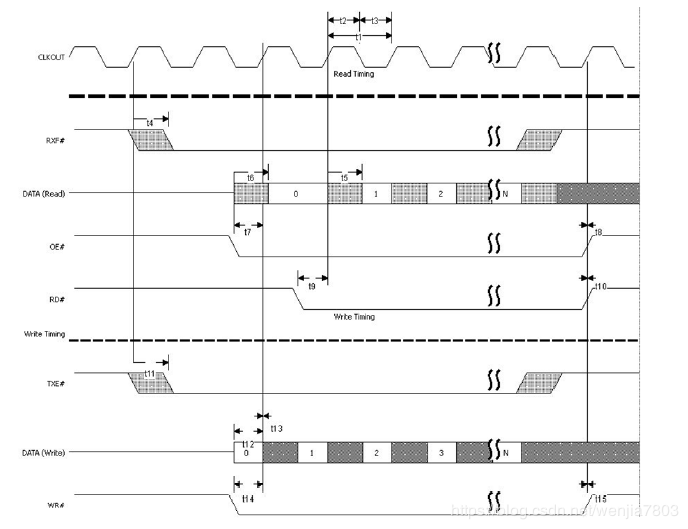 FPGA