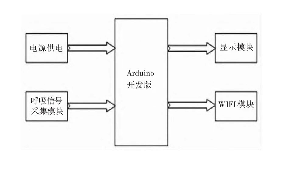 机智云