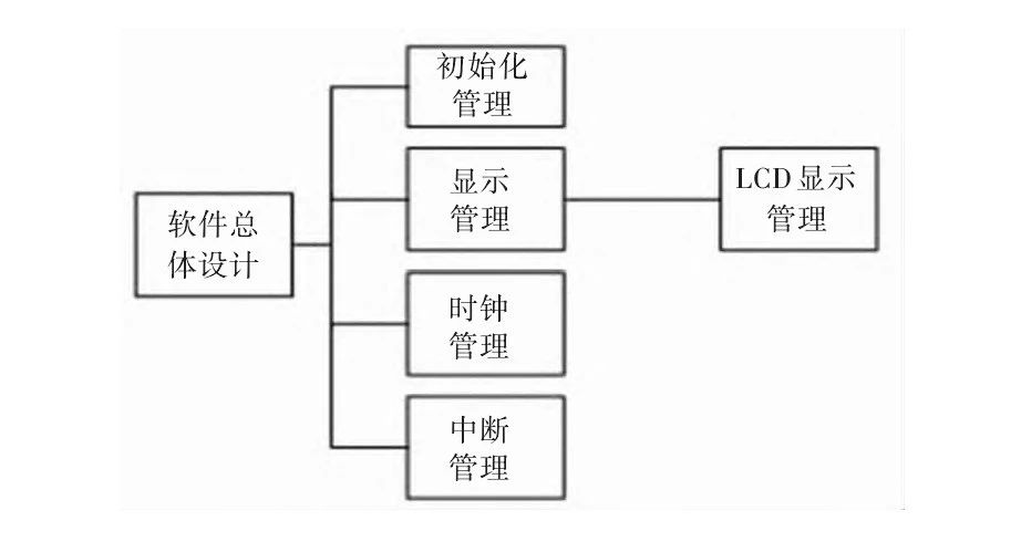 机智云