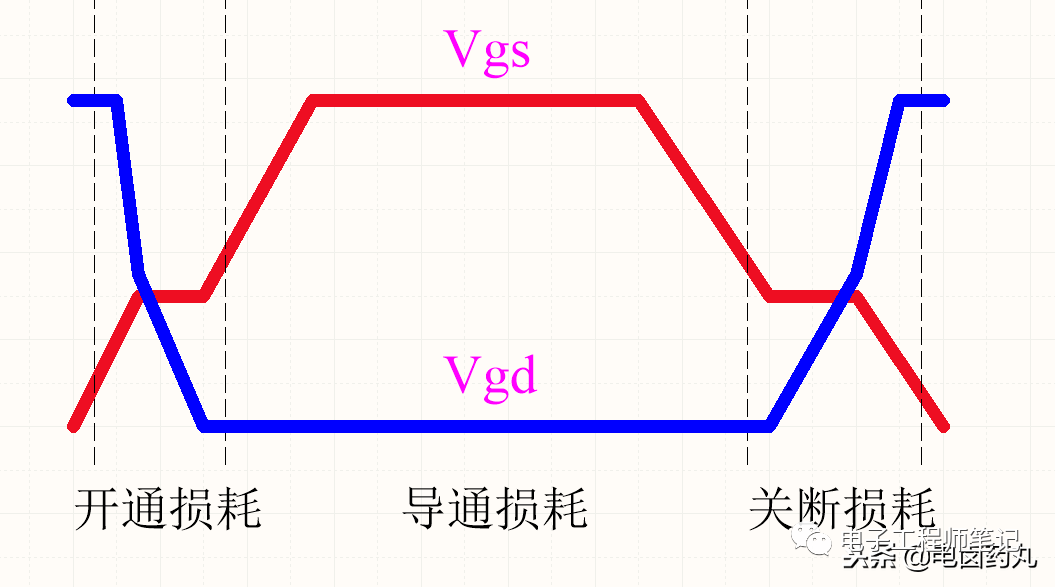 MOS管