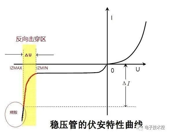 稳压管