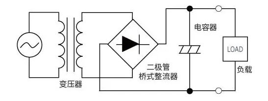 交流电压