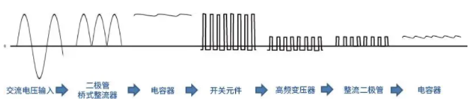 转换器