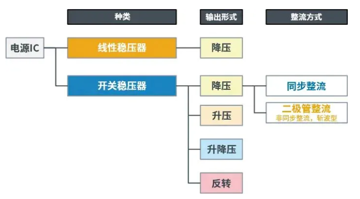 转换器