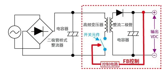 交流电压