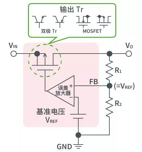 交流电压