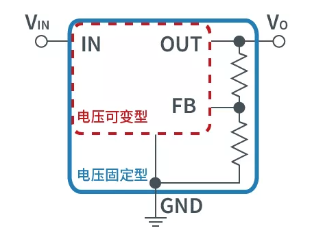 转换器