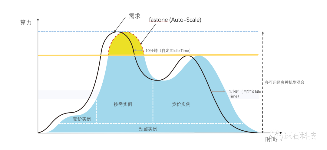 自动化软件