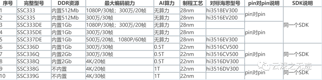 传感器系统