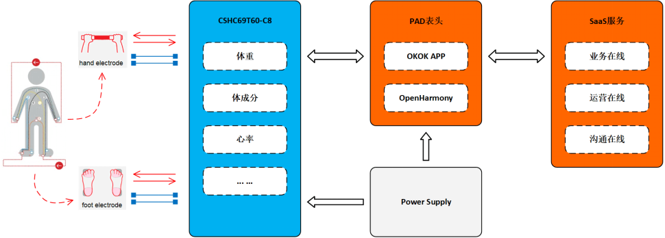 227efd3a-27ab-11ee-962d-dac502259ad0.png