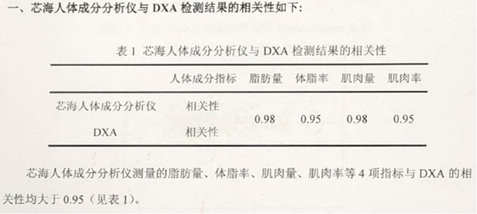 芯海科技