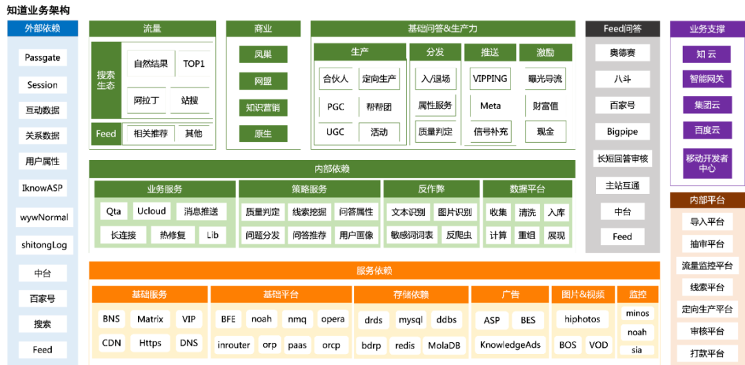 云架构