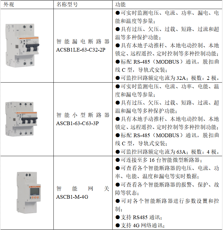 智能网关