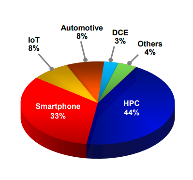 HPC