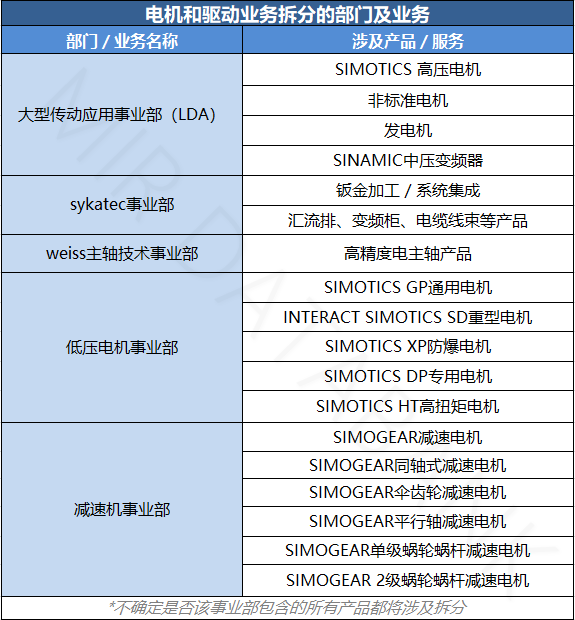 变频器