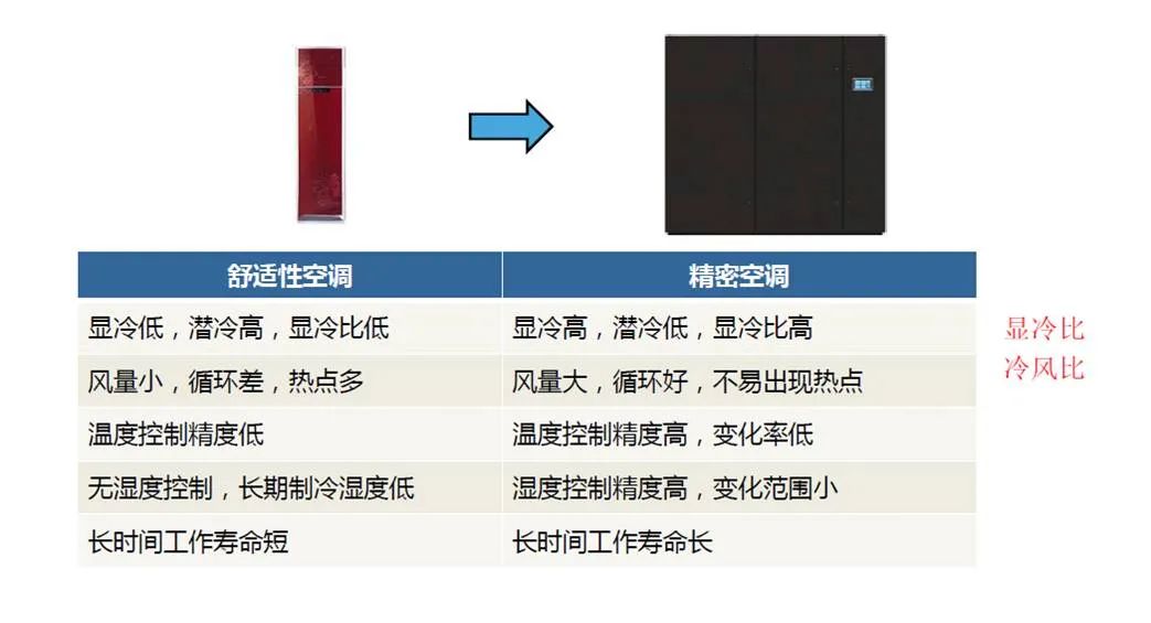 制冷系统