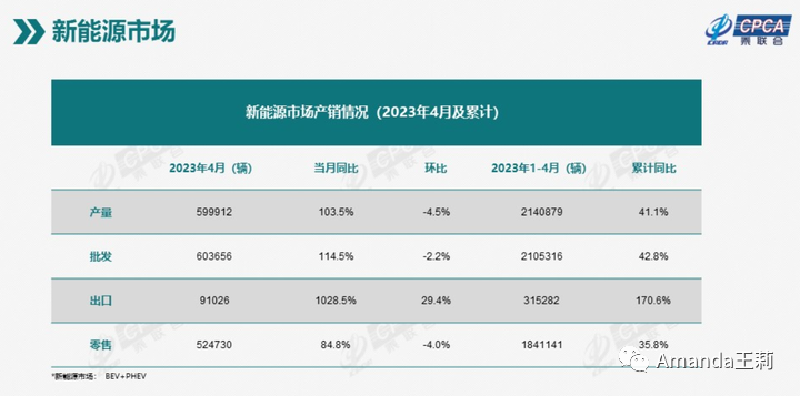 新能源汽车