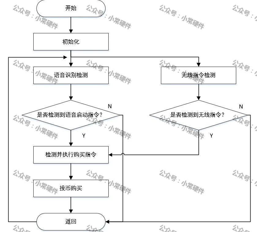 最小系统