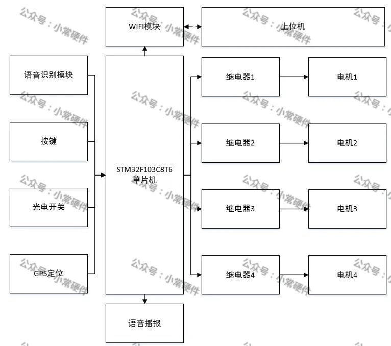 最小系统