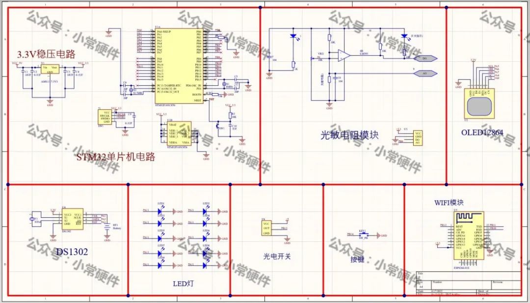 STM32