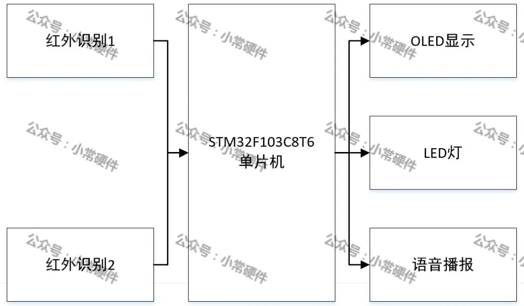 STM32