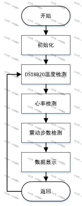 单片机