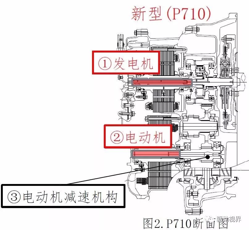 混合动力