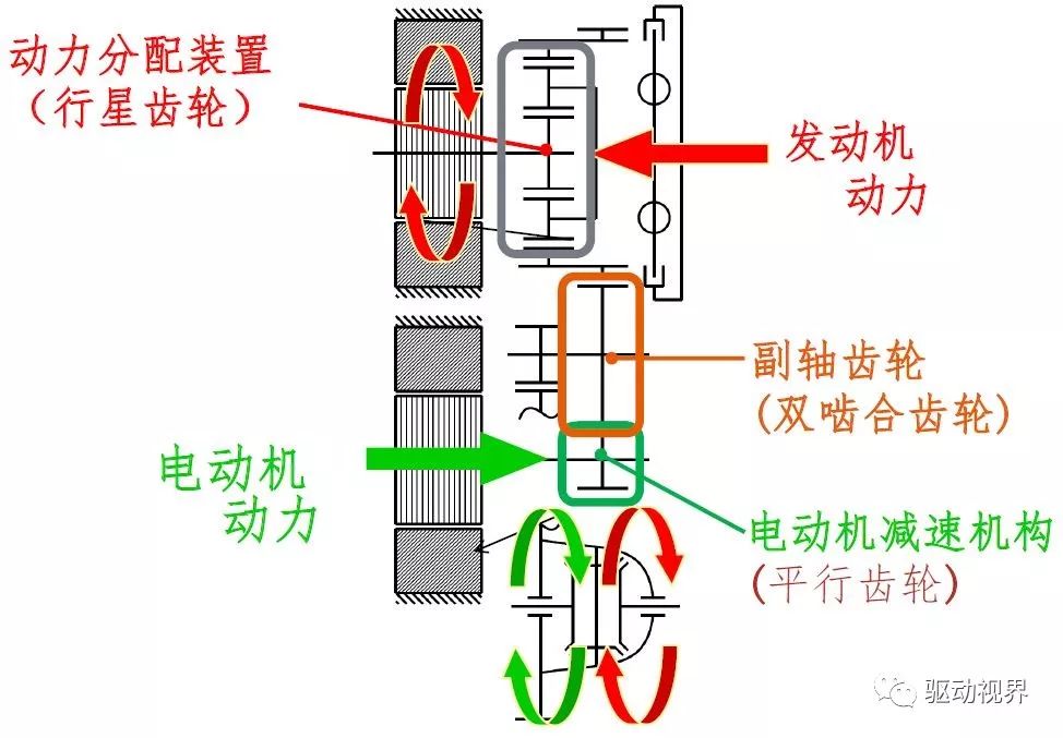 混合动力