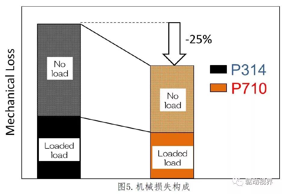 混合动力