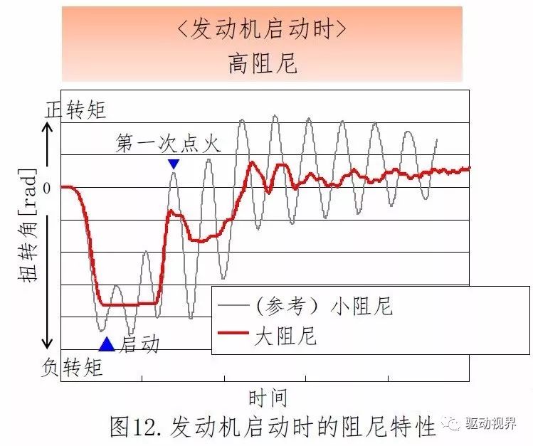 混合动力