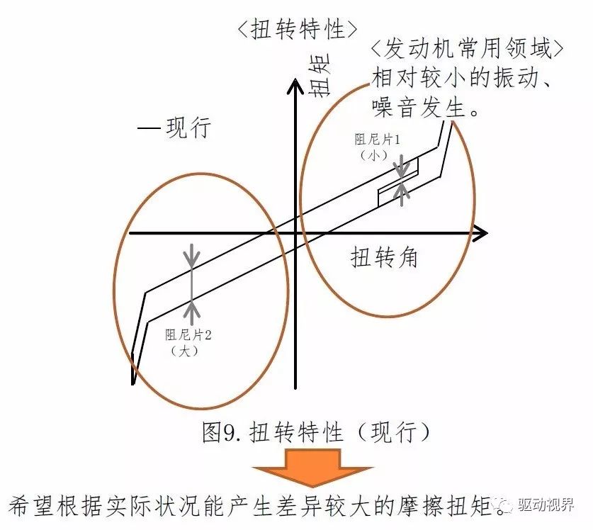 混合动力