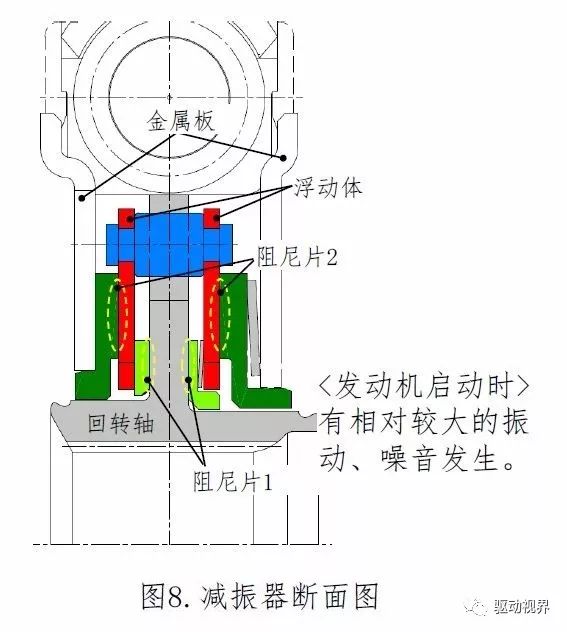 混合动力