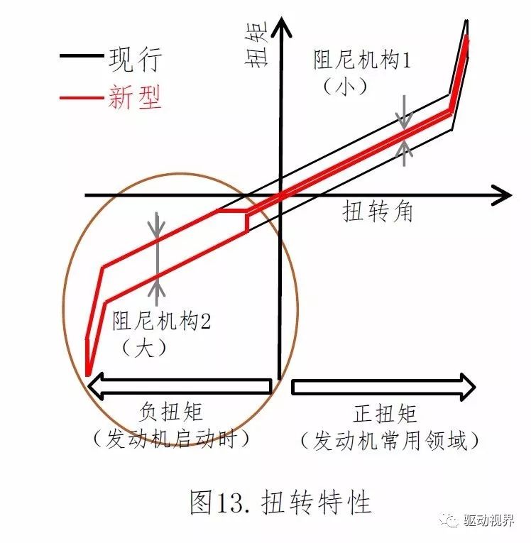 混合动力