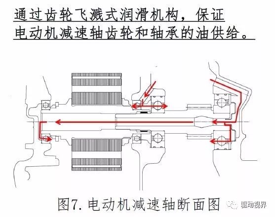 混合动力