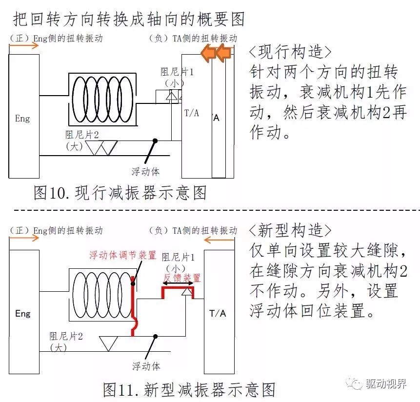 混合动力