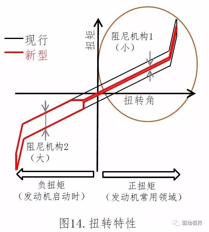 混合动力