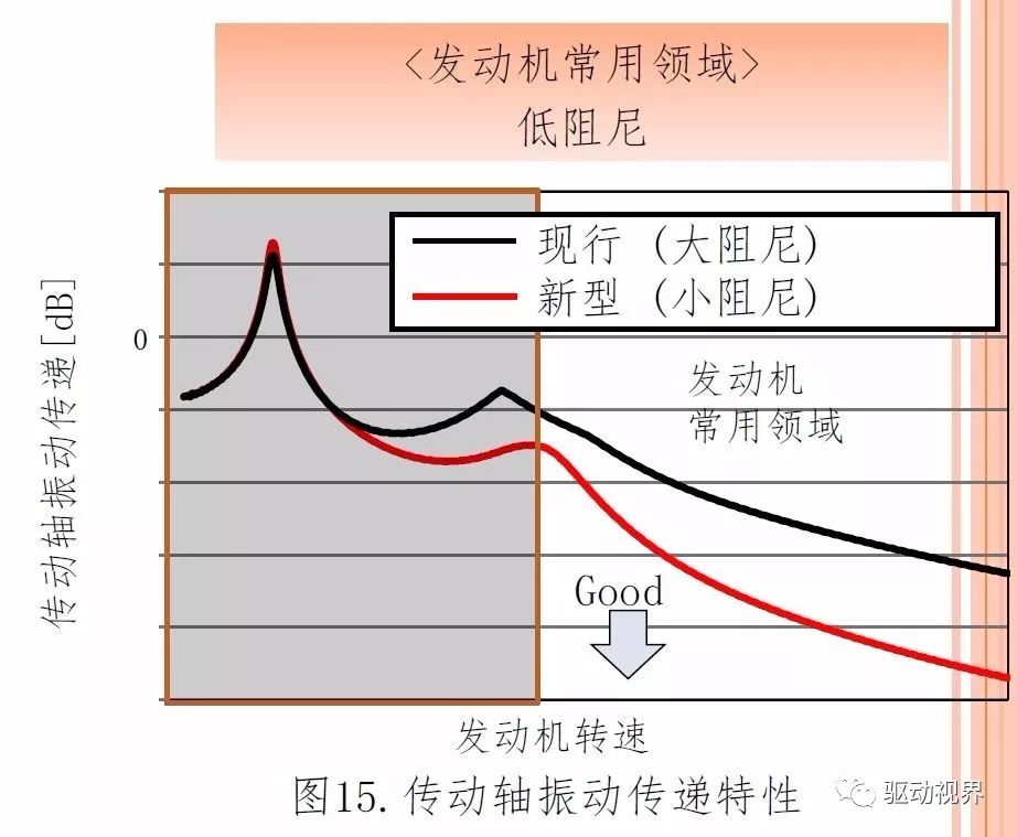 混合动力