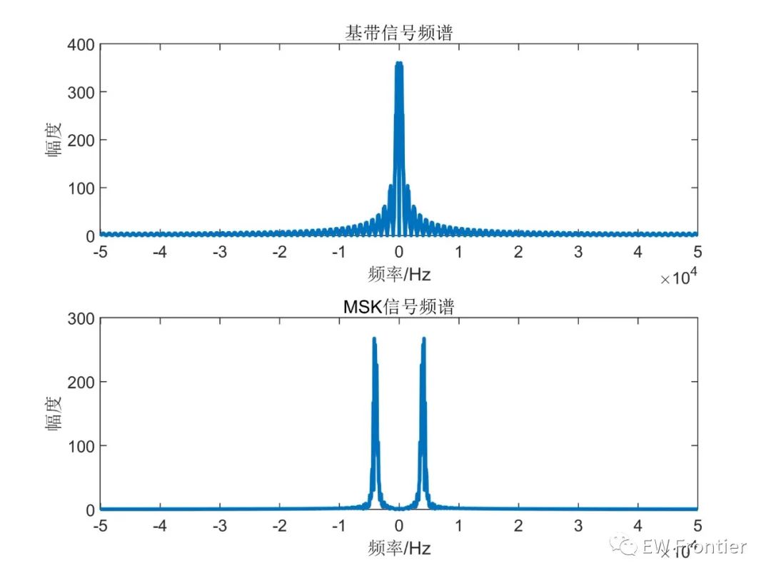 LFM信号