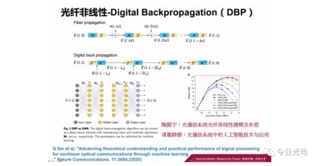 光网络