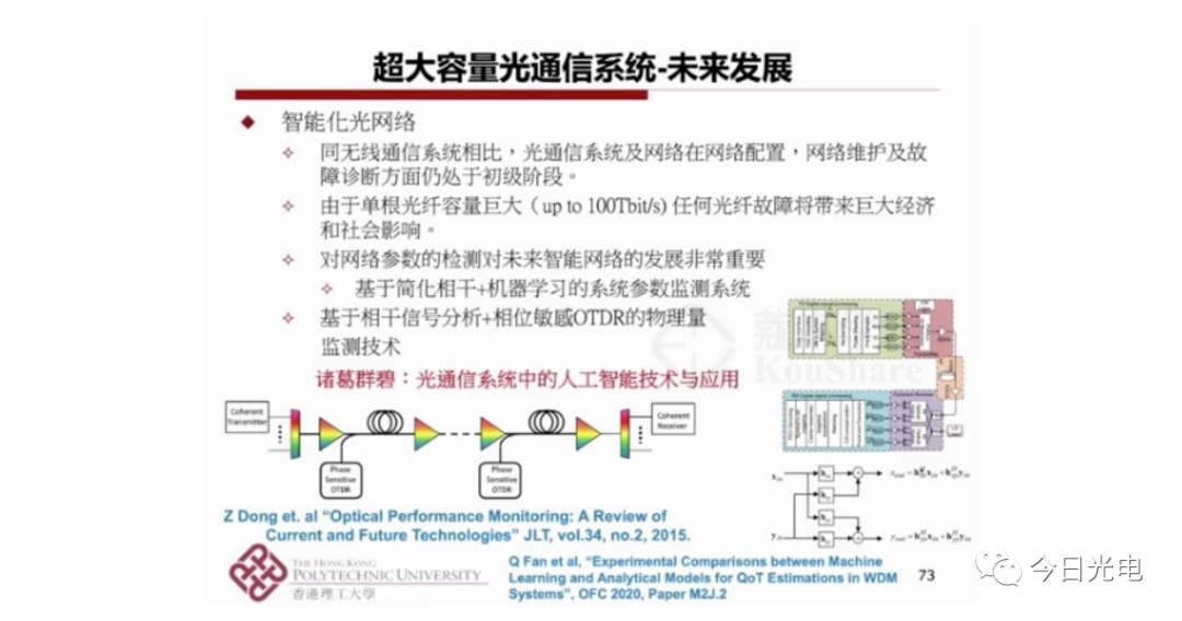 光网络