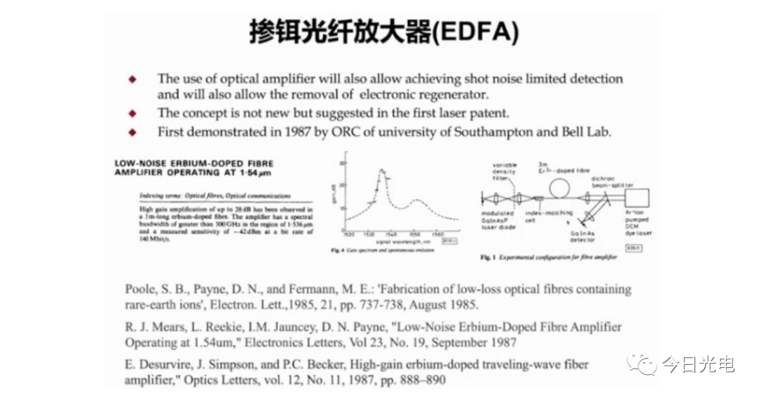 光纤放大器