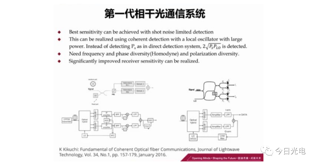 光网络