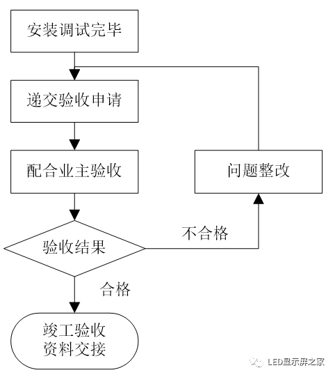 显示屏